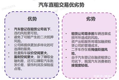 当下火爆的汽车直租和回租是什么?二者有什么区别